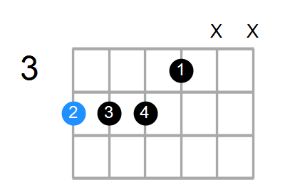 G#9sus4 Chord